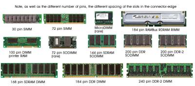 DDR SDRAM - Wikipedia