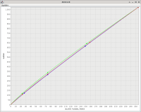 Custom gamma curve */128 (used for shadows in dynamic ISO modes)