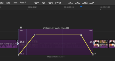 Keyframe Tool on the Volume filter Keyframe Tool on the Volume filter