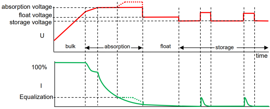charge-bulk-absorption-float.png