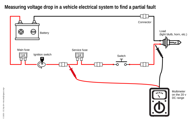 Measuring Voltage Drop Measuring Voltage Drop