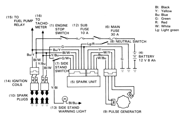 Honda NTV650 Ignition