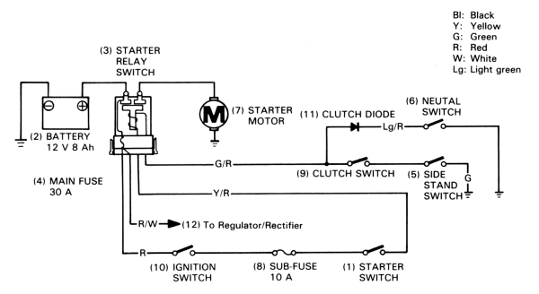 Honda NTV650 Starter