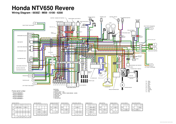 Honda NTV650 Revere wiring diagram