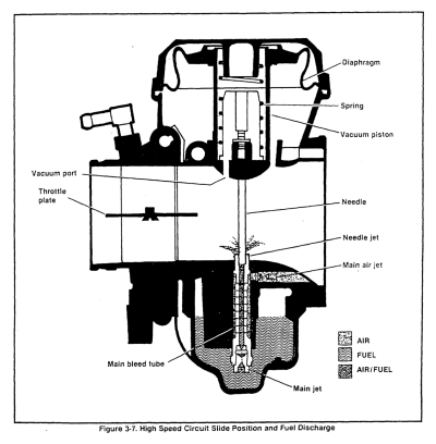 High Speed Circuit Slide Position and Fuel Discharge